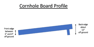 cornhole board profile